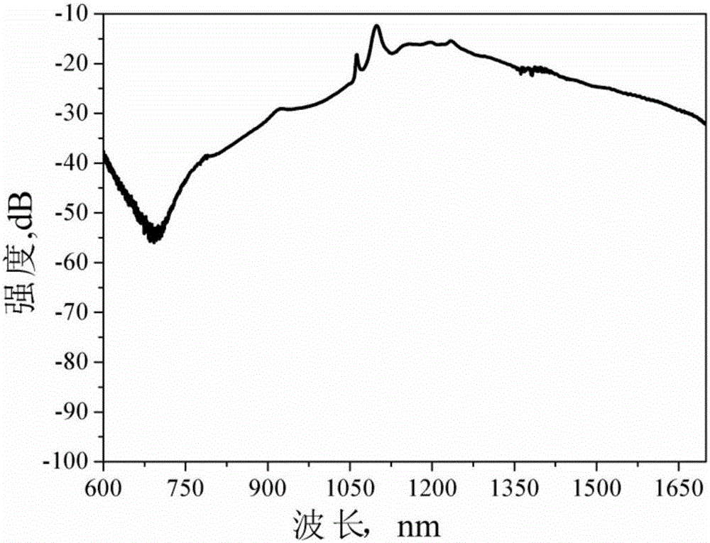 A supercontinuum light source based on a noise-like mode locked pulsed pump