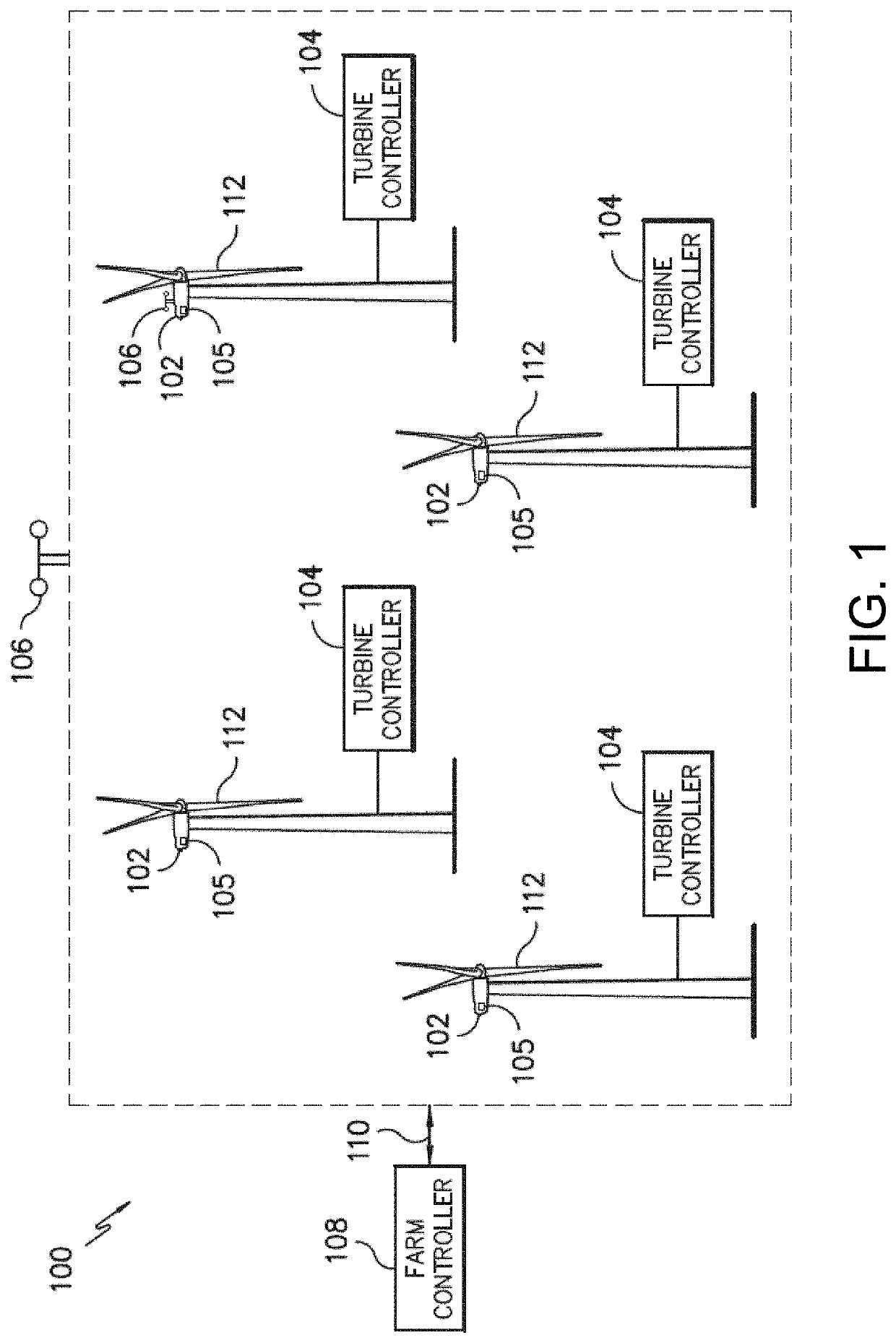 System and method for assessing and validating wind turbine and wind farm performance