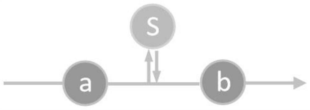 High-speed Traffic Flow Prediction Method Based on Multimodal Fusion and Graph Attention Mechanism