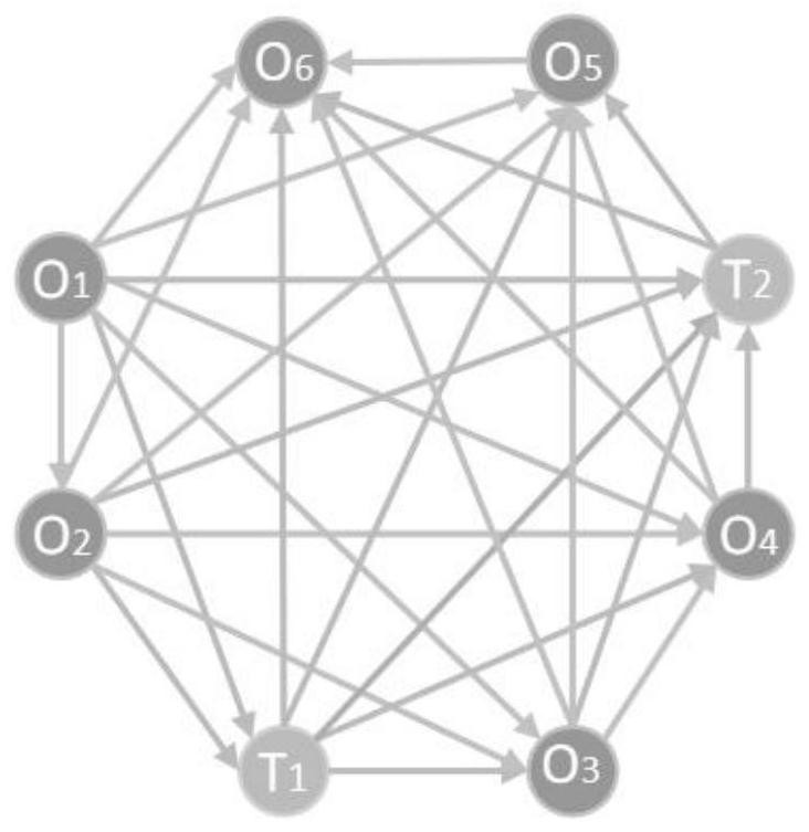 High-speed Traffic Flow Prediction Method Based on Multimodal Fusion and Graph Attention Mechanism