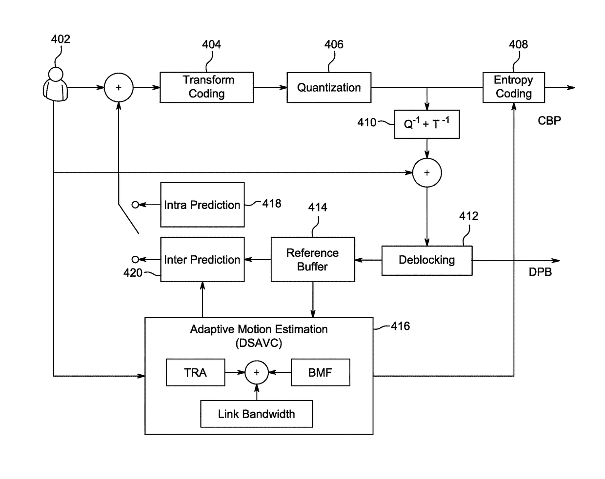 Systems and methods for motion estimation for coding a video sequence