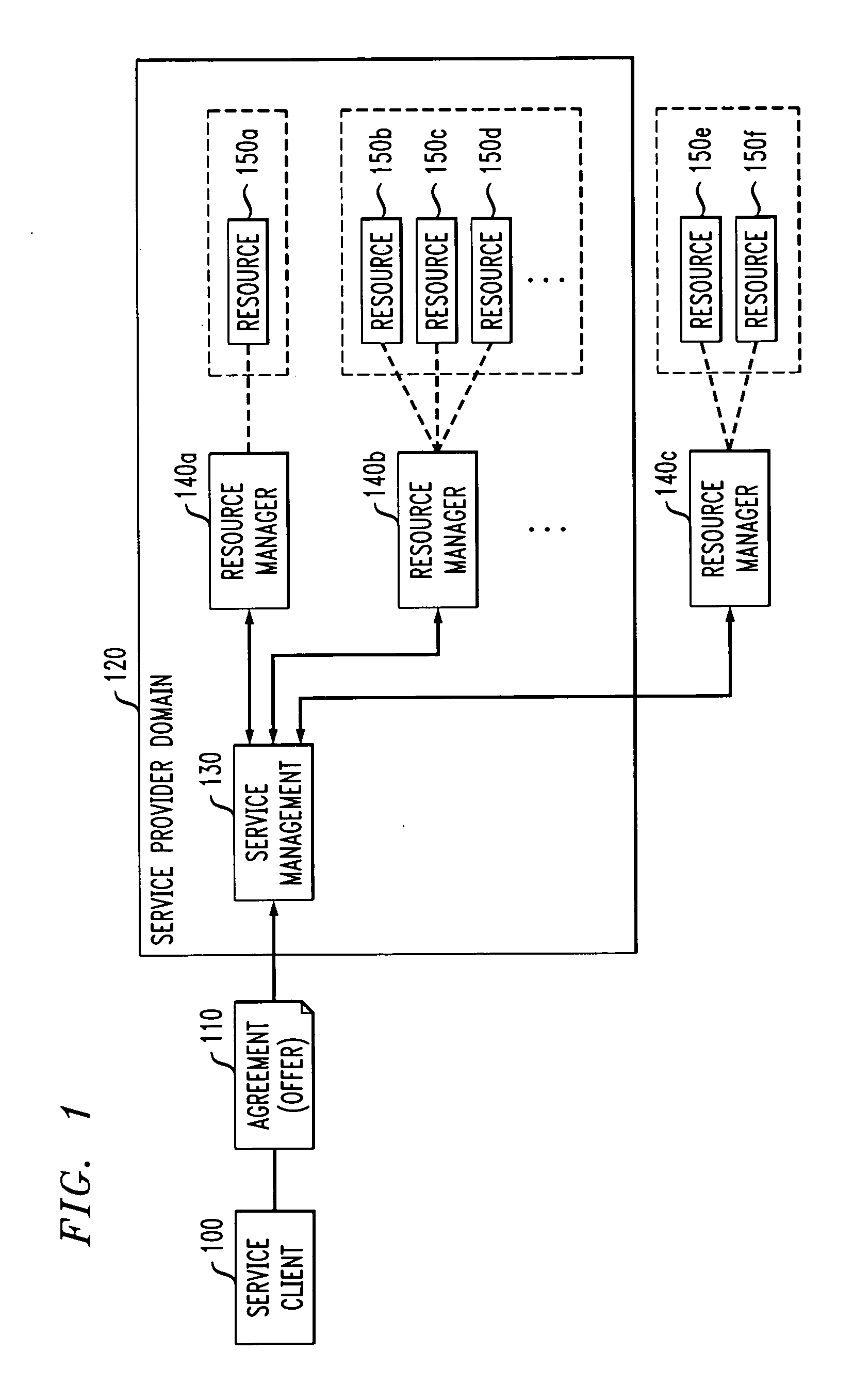 Methods and apparatus for coordinating and selecting protocols for resources acquisition from multiple resource managers