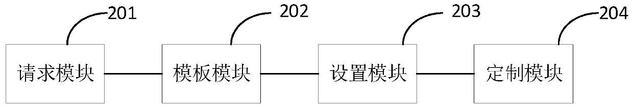 A method and device for customizing a two-dimensional code