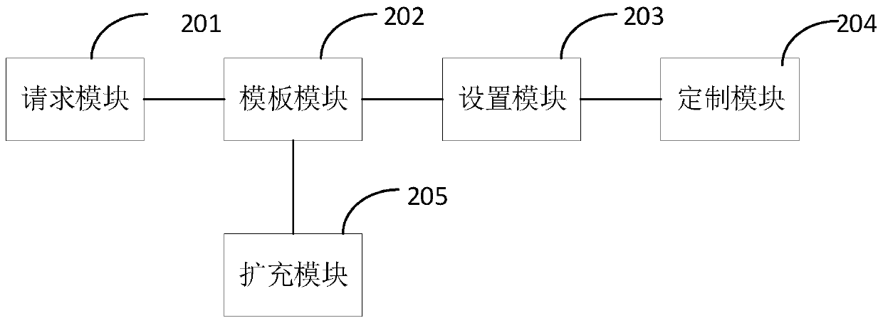 A method and device for customizing a two-dimensional code