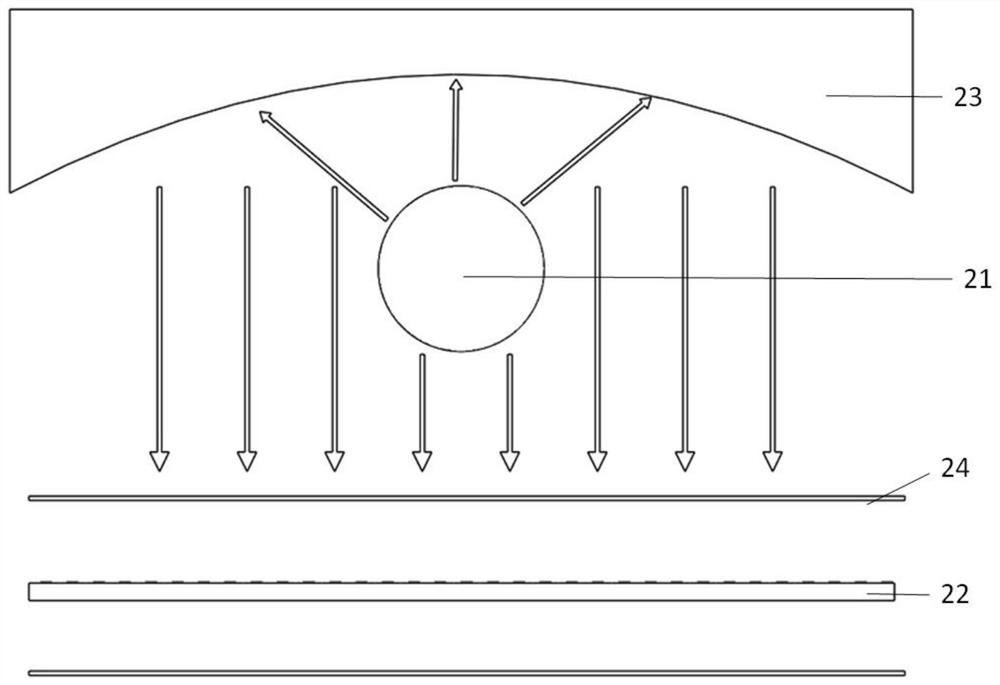 A corneal cross-linking device that can realize personalized treatment