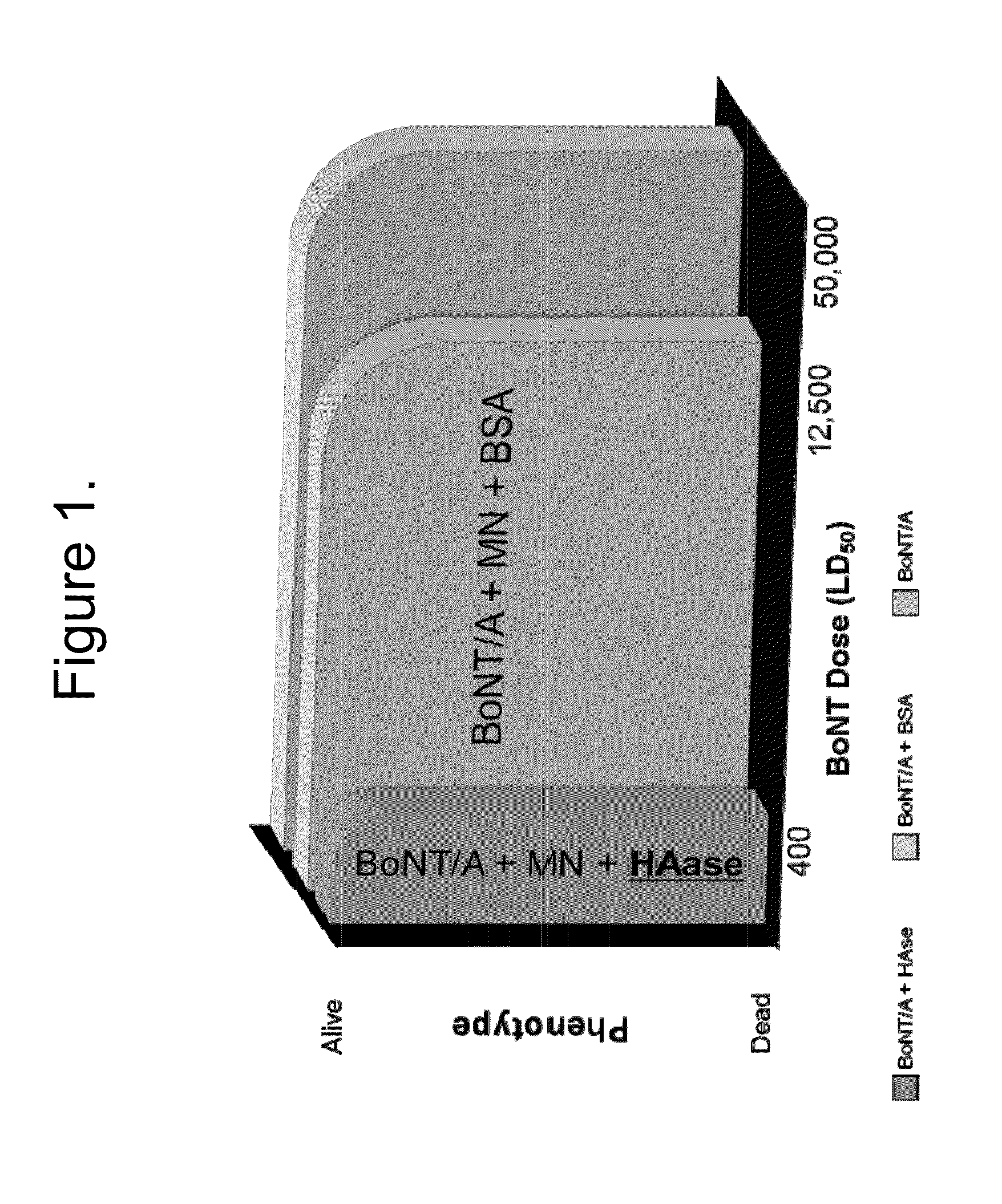 Systems and methods for delivery of biologically active agents
