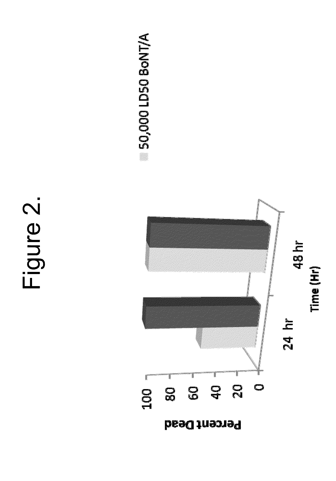 Systems and methods for delivery of biologically active agents