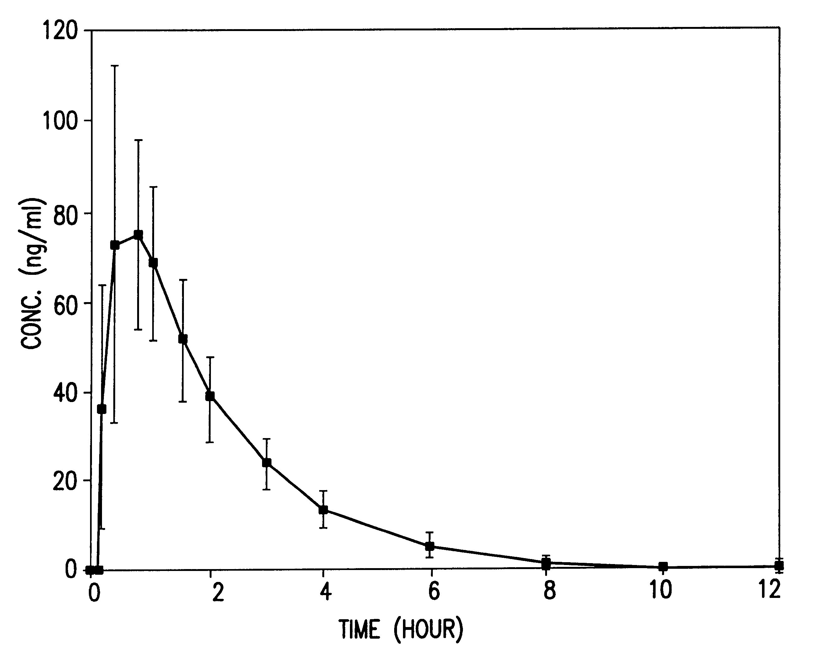 Orally administrable nifedipine pellet and process for the preparation thereof