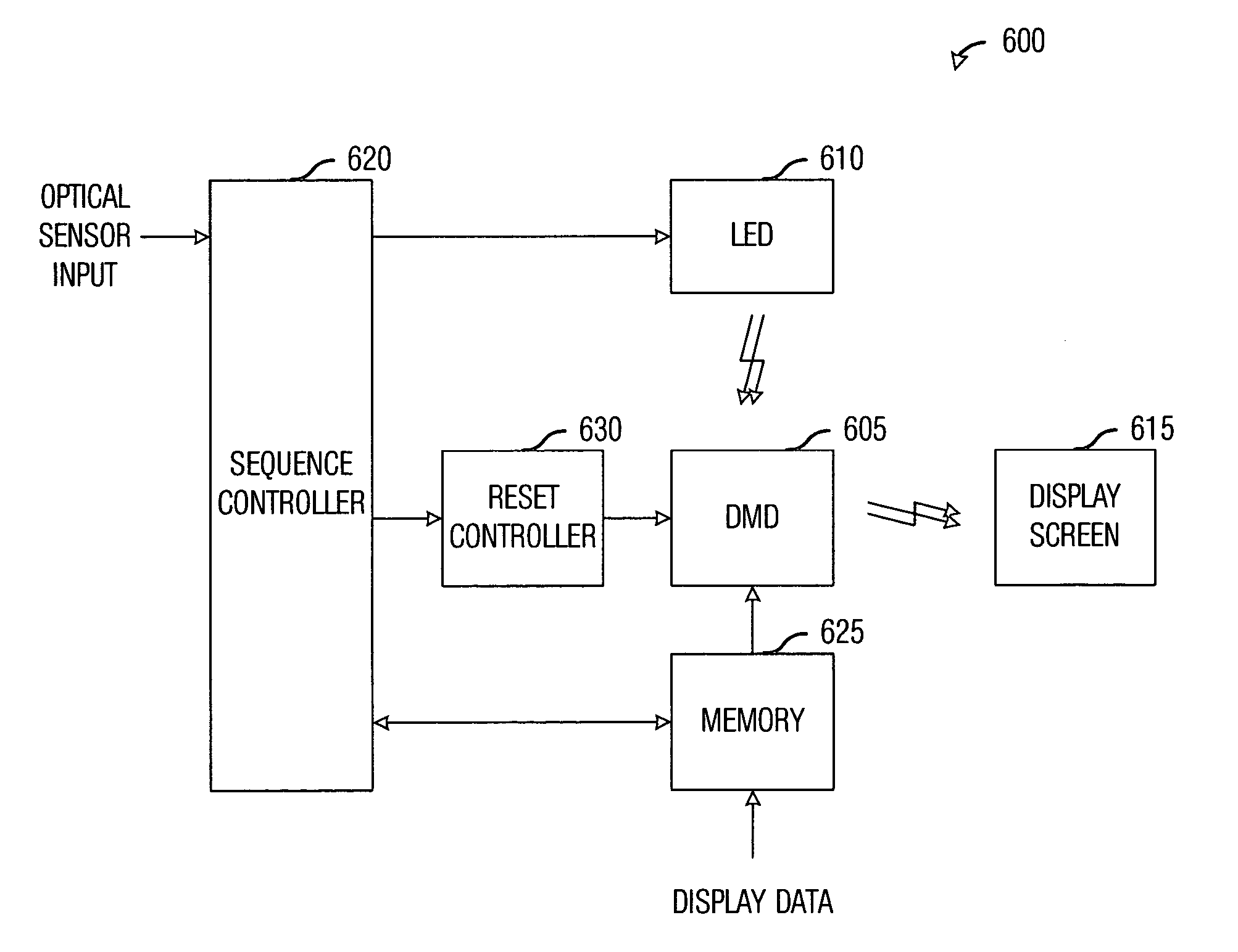 Light-emitting diode (LED) illumination in display systems using spatial light modulators (SLM)