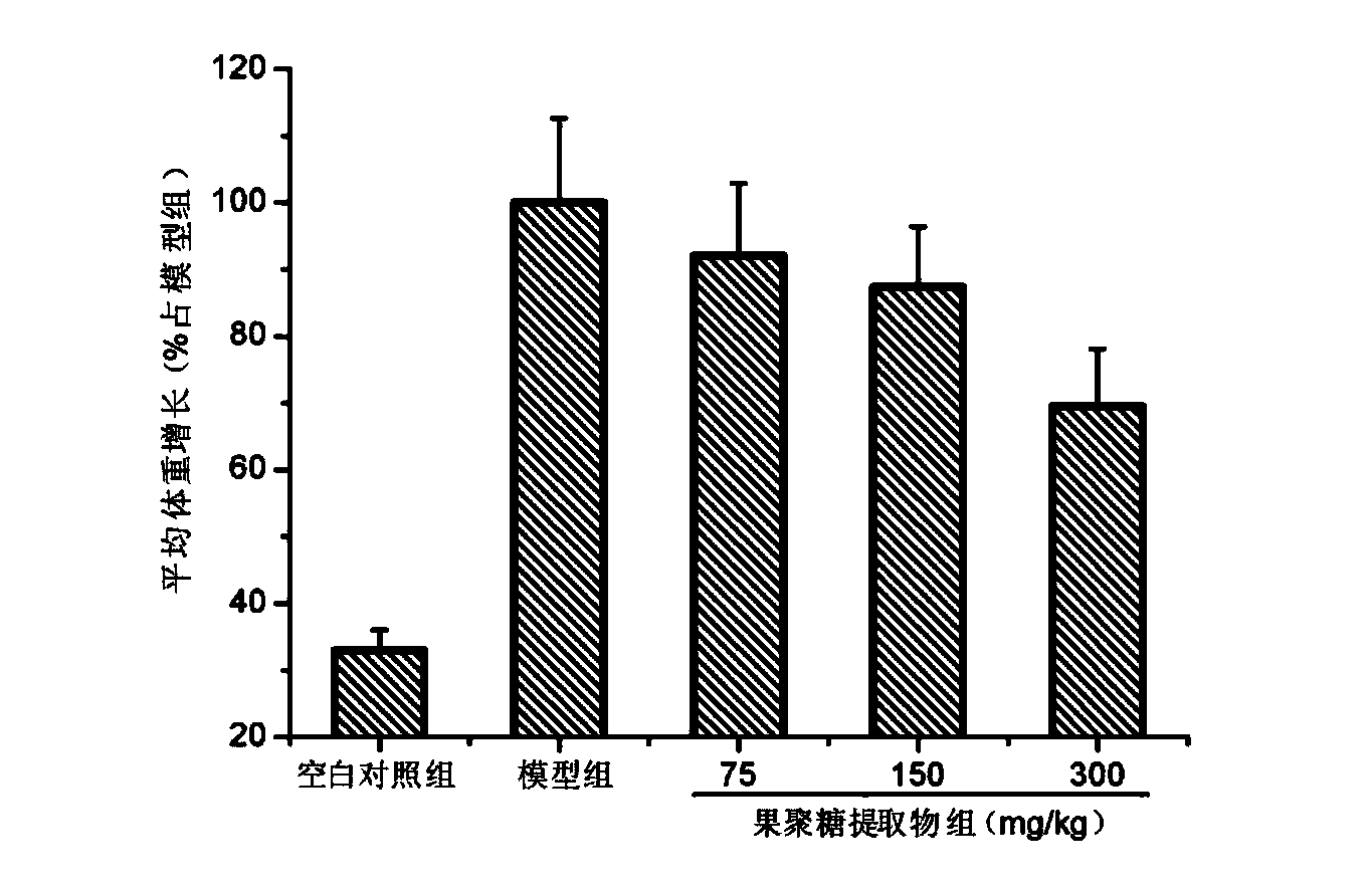 Fructan extract, and preparation method and application thereof