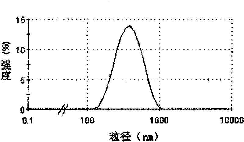 Selenium-enriched organic nourishment modifier and method for making same