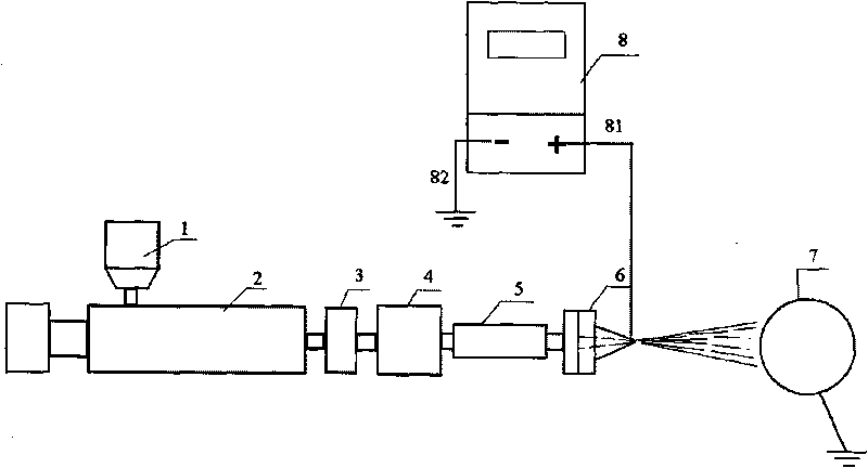 Device and method for manufacturing melting electrostatic spinning nano-fiber non-woven fabrics