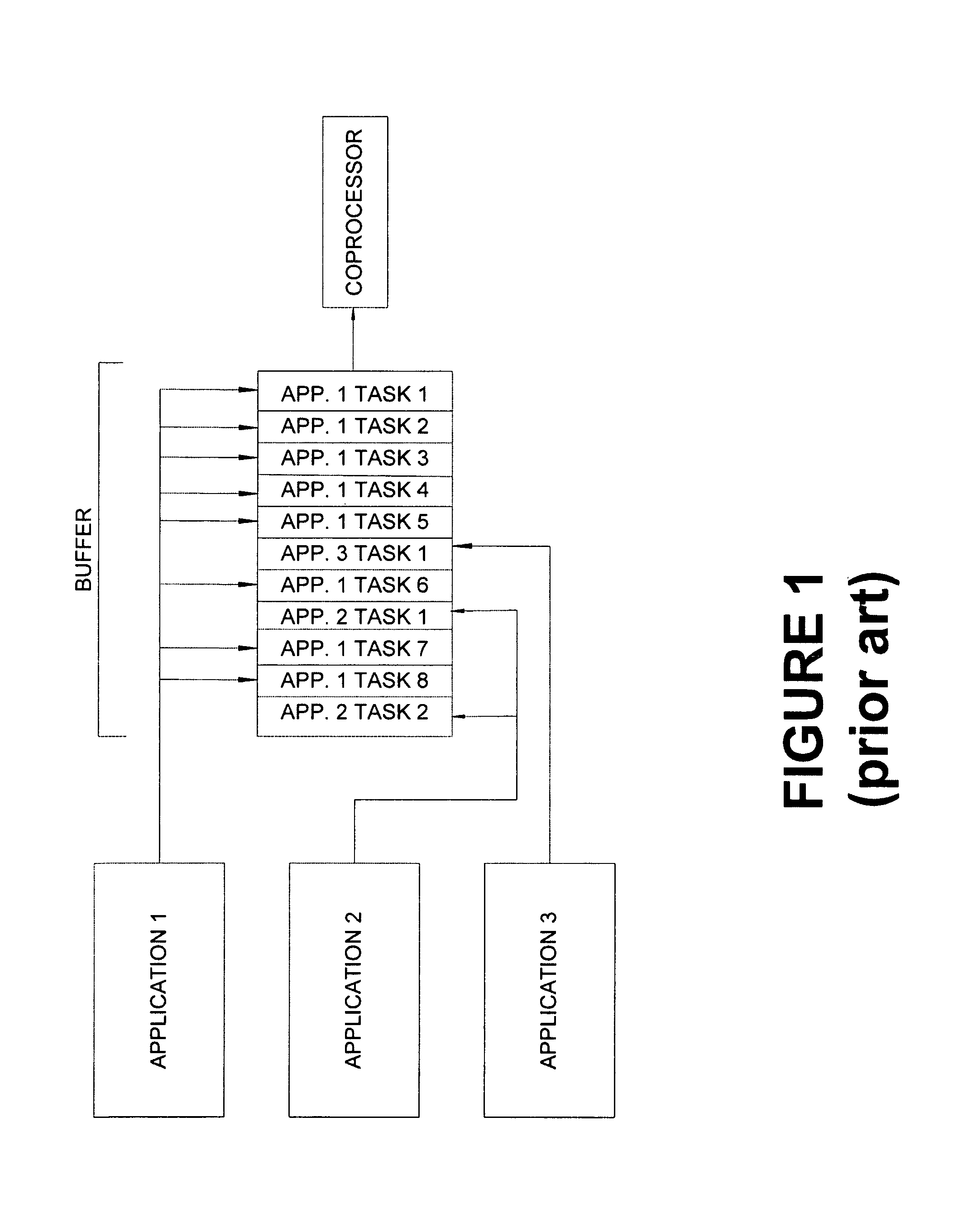 Systems and methods for enhancing performance of a coprocessor