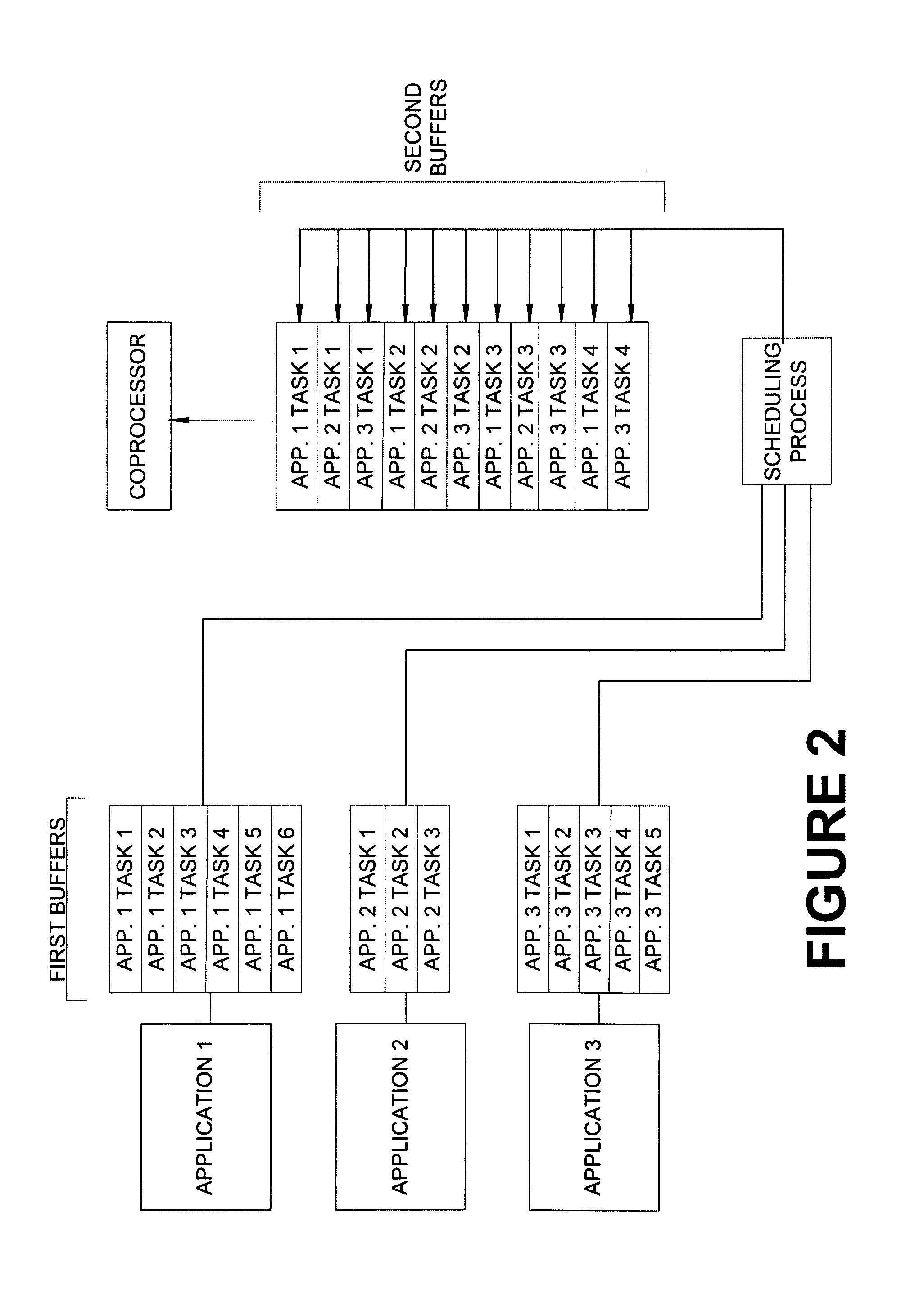Systems and methods for enhancing performance of a coprocessor
