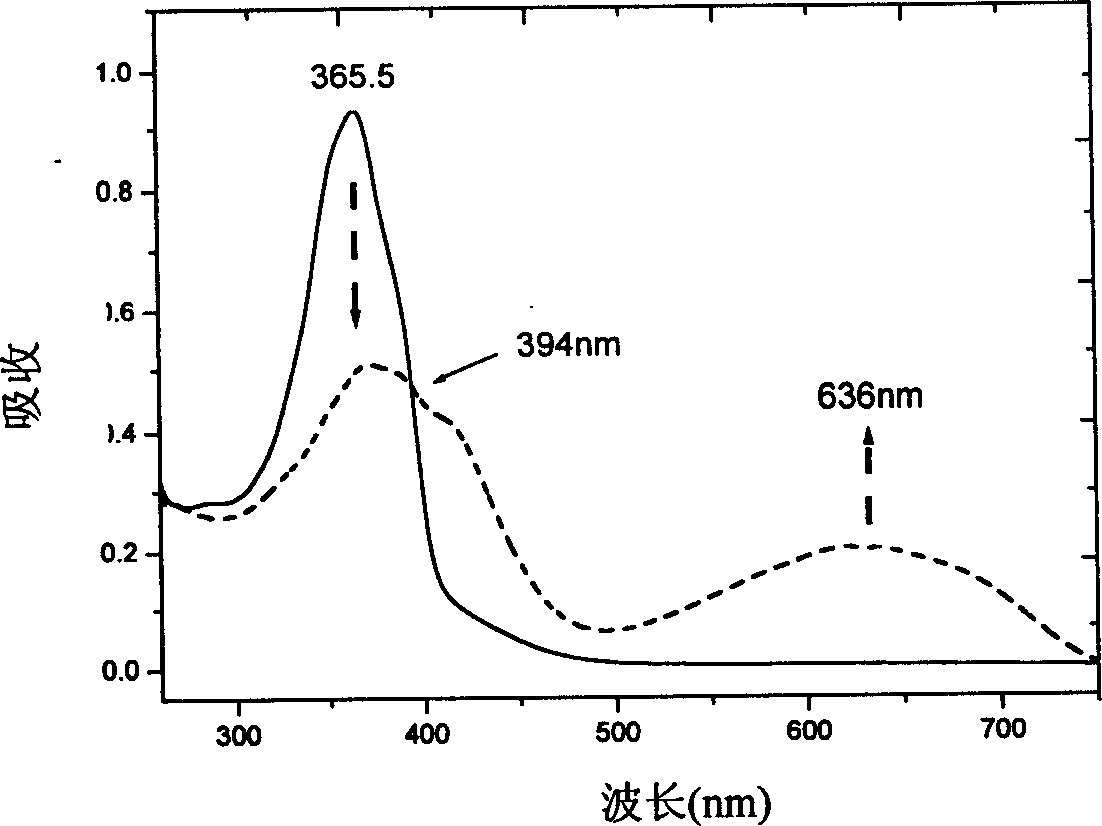 Dithiophene ethene functional material, and its preparing method and use