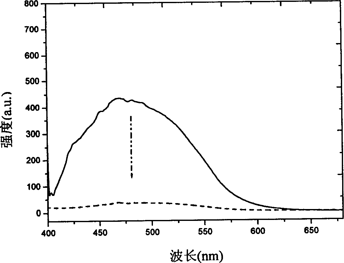 Dithiophene ethene functional material, and its preparing method and use