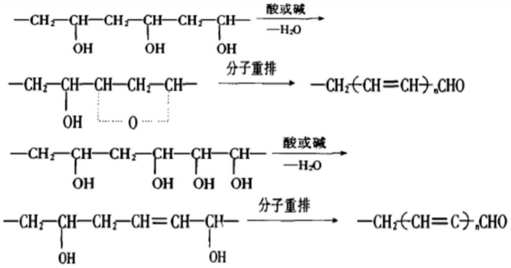 Method for improving whiteness of polyvinyl alcohol