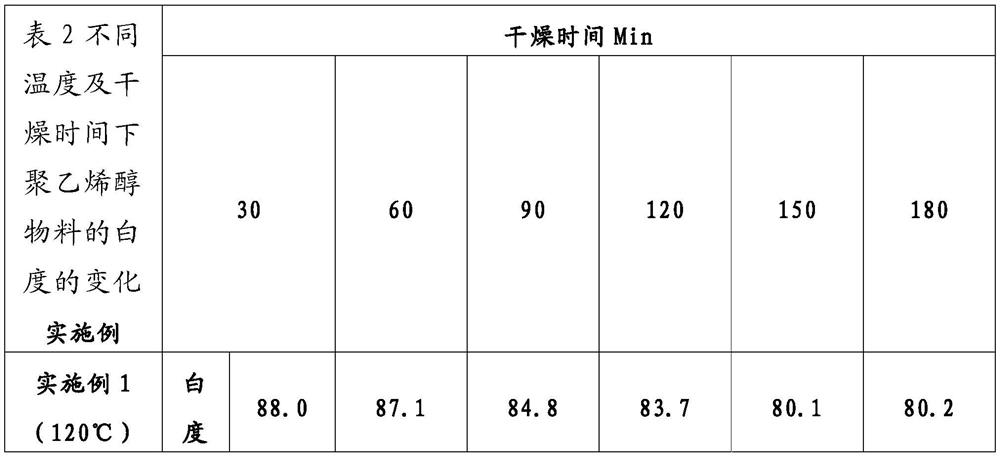 Method for improving whiteness of polyvinyl alcohol