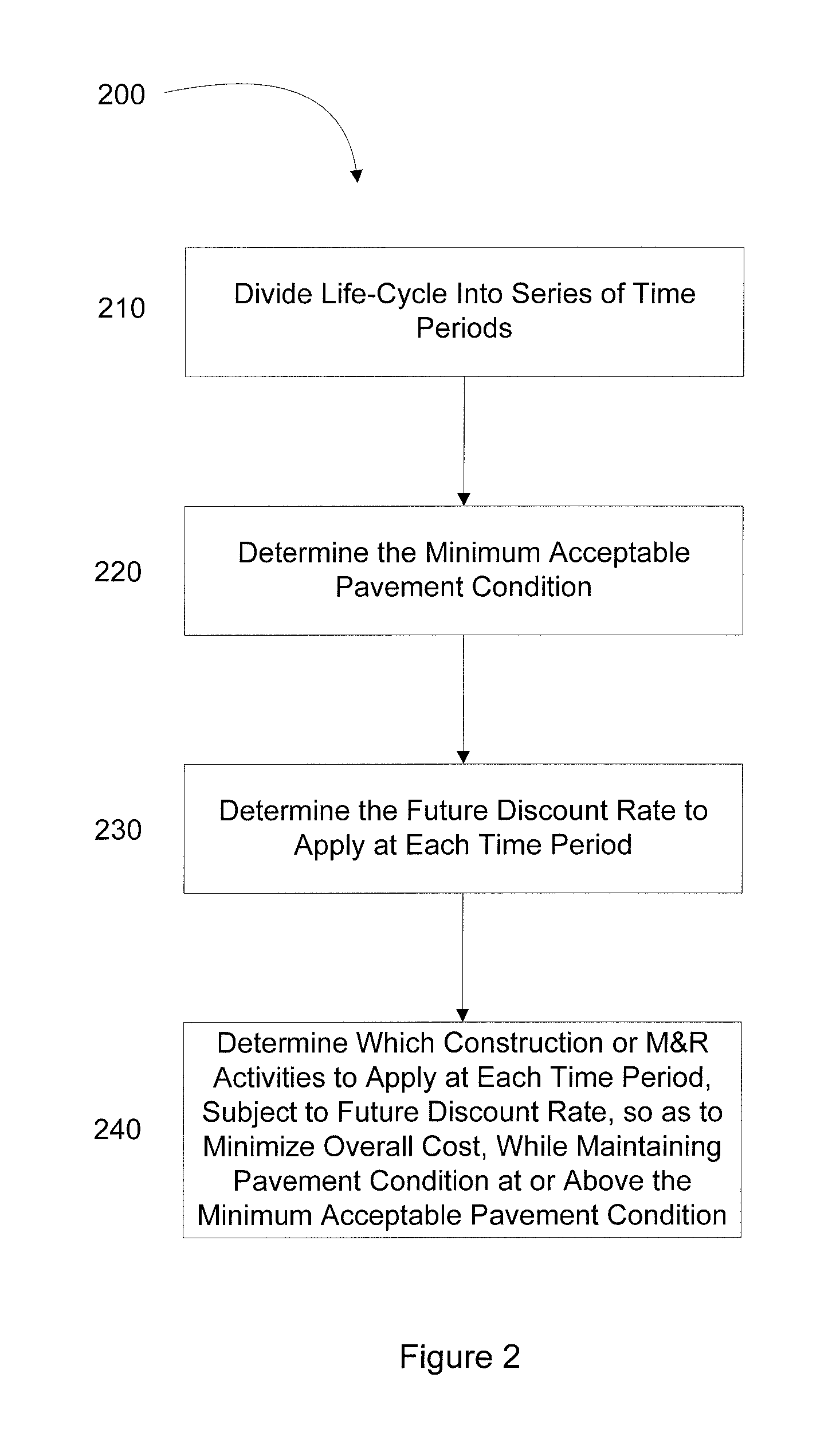 Pavement management system