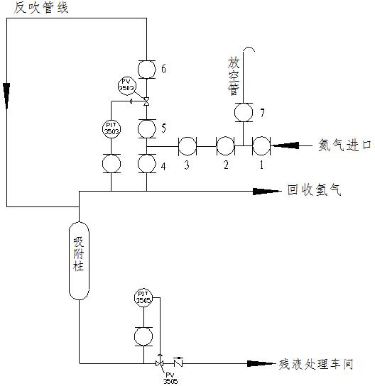 Analytical method of adsorption column for polysilicon tail gas dry separation system