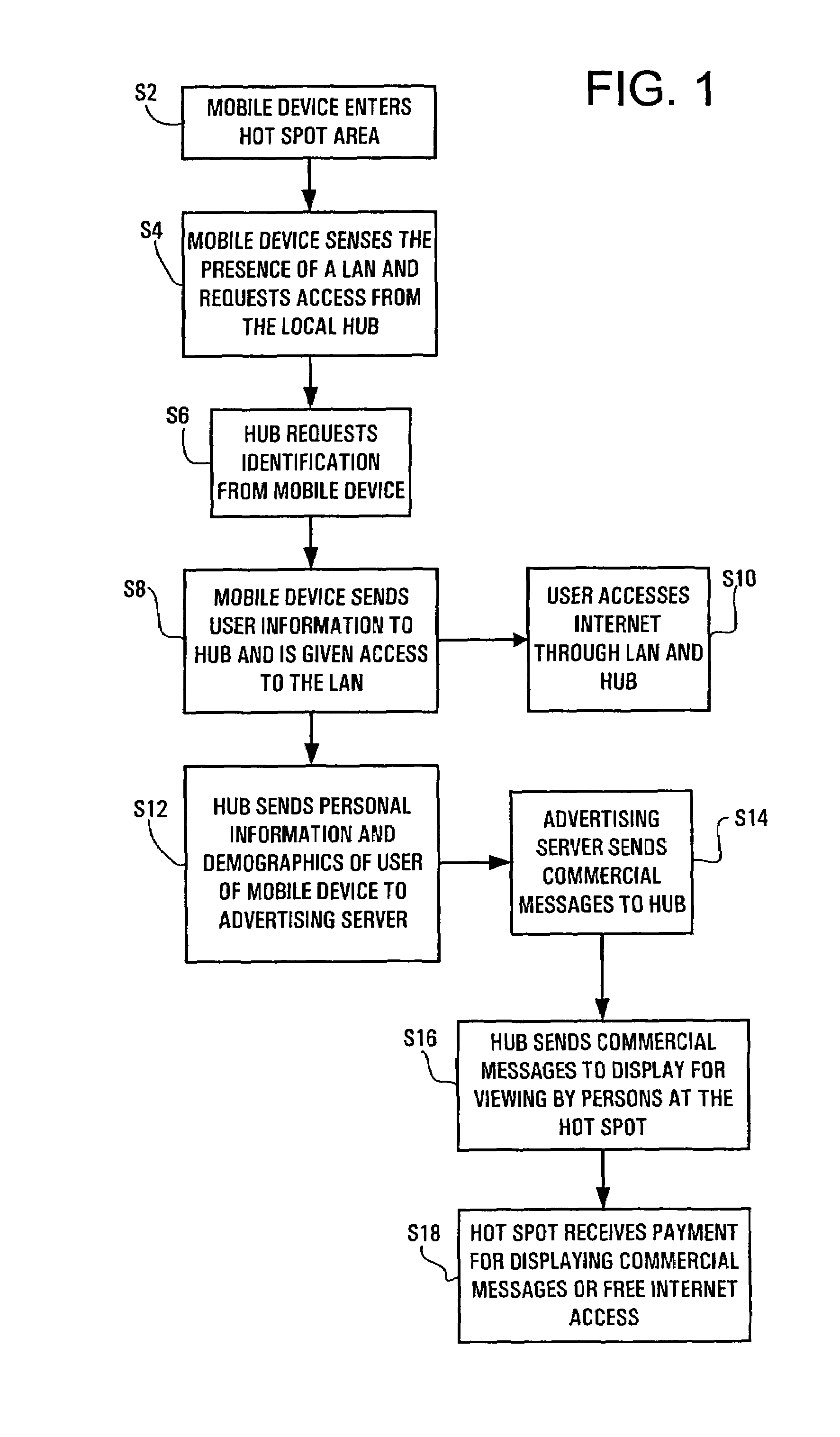 System and method for public wireless network access subsidized by dynamic display advertising