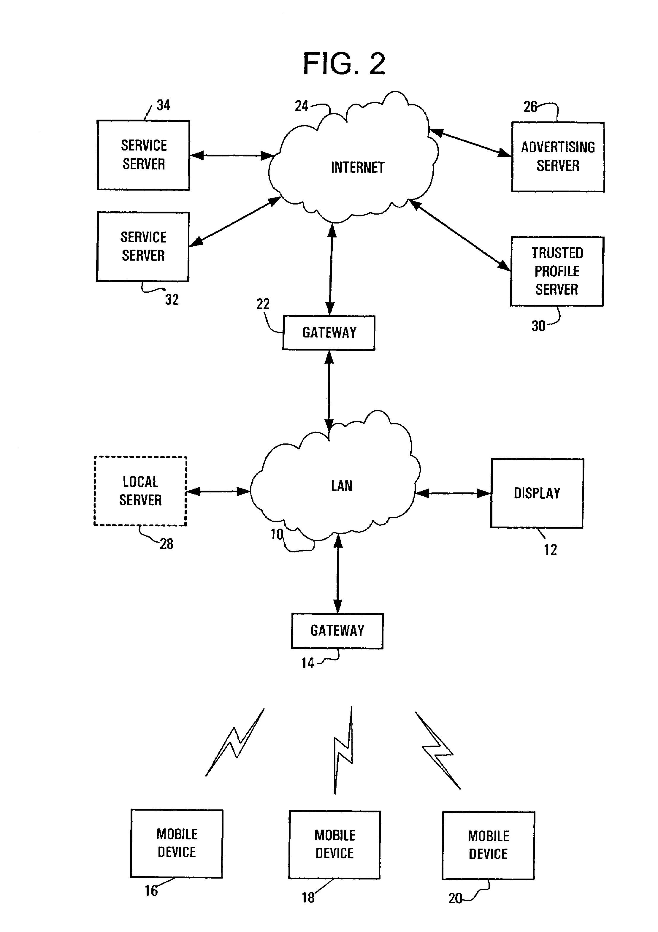 System and method for public wireless network access subsidized by dynamic display advertising