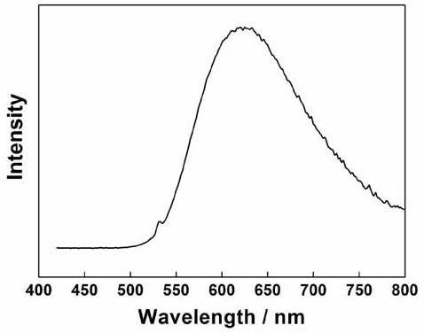 Photoluminescence organometallic complex microcapsule and preparation method thereof