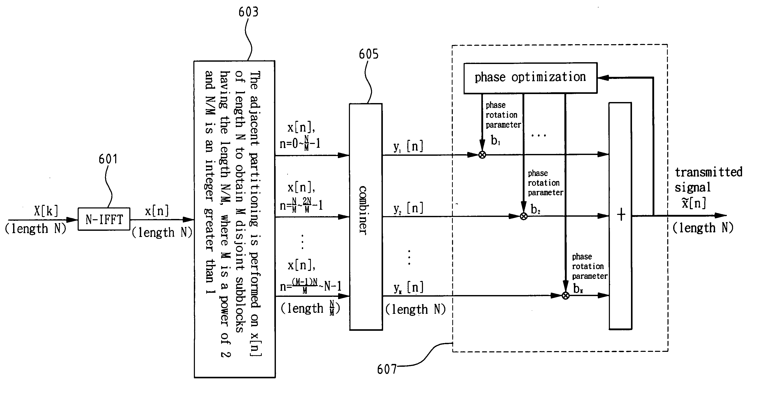 Method and apparatus for PAPR reduction of an OFDM signal