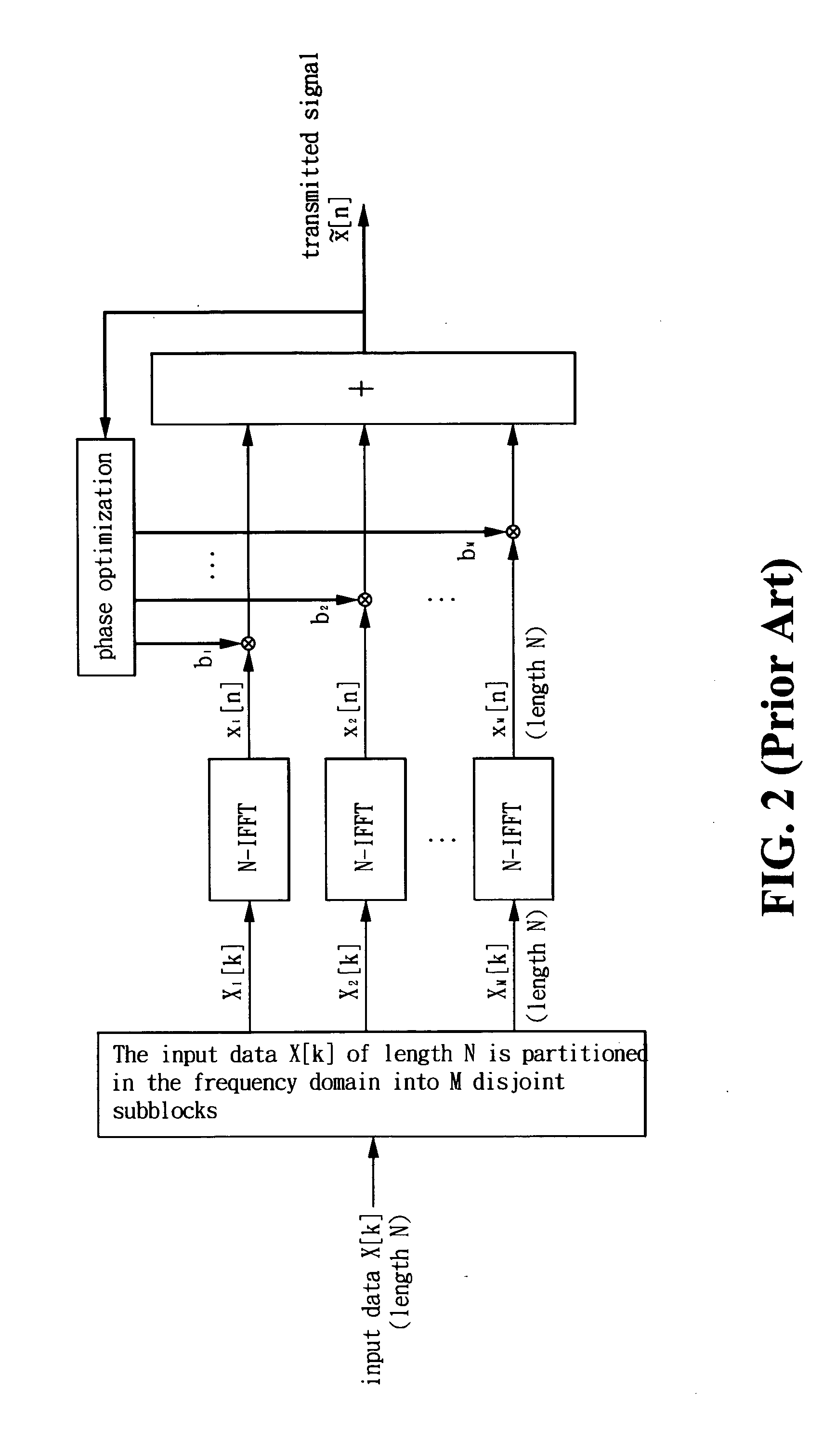 Method and apparatus for PAPR reduction of an OFDM signal