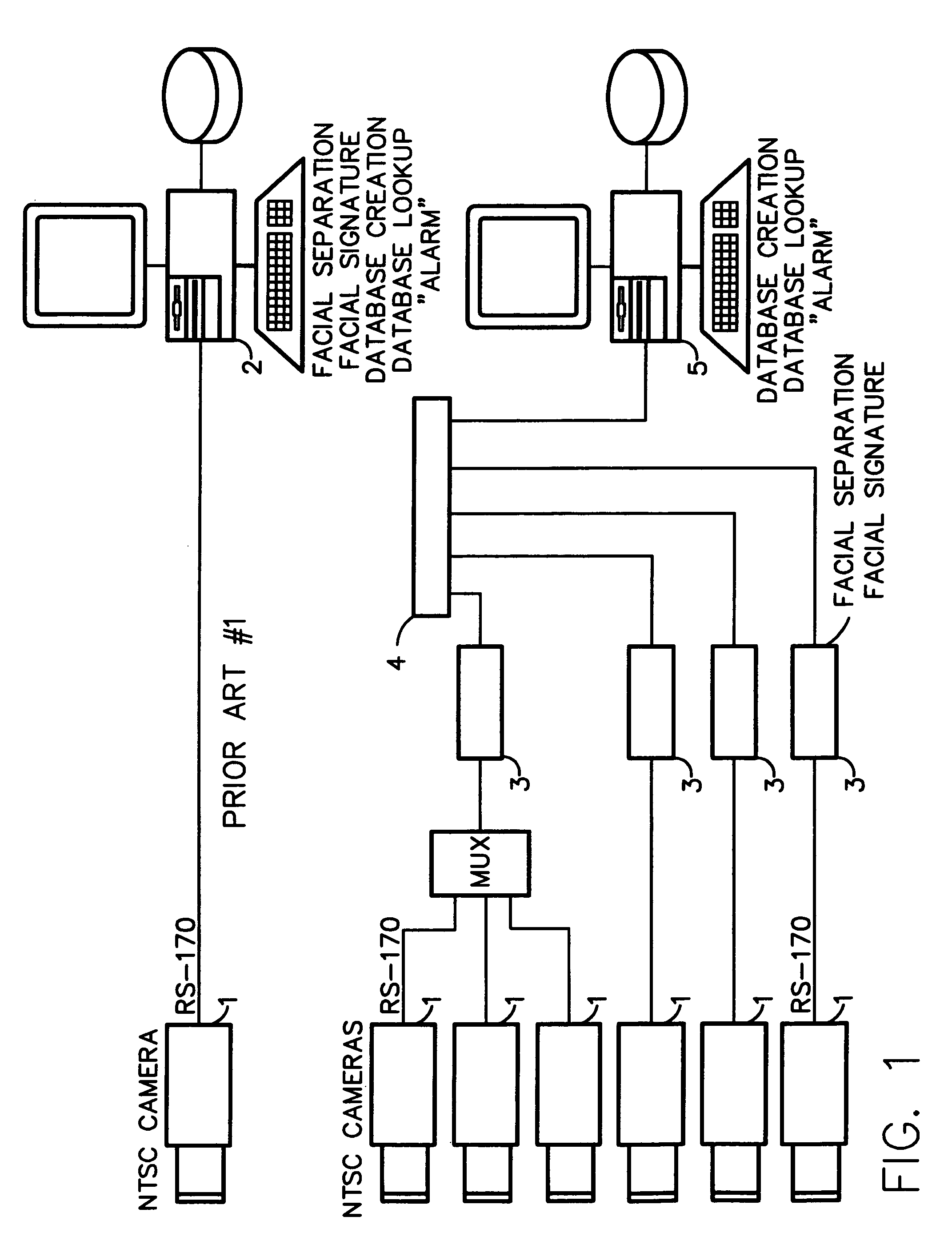 Method for incorporating facial recognition technology in a multimedia surveillance system