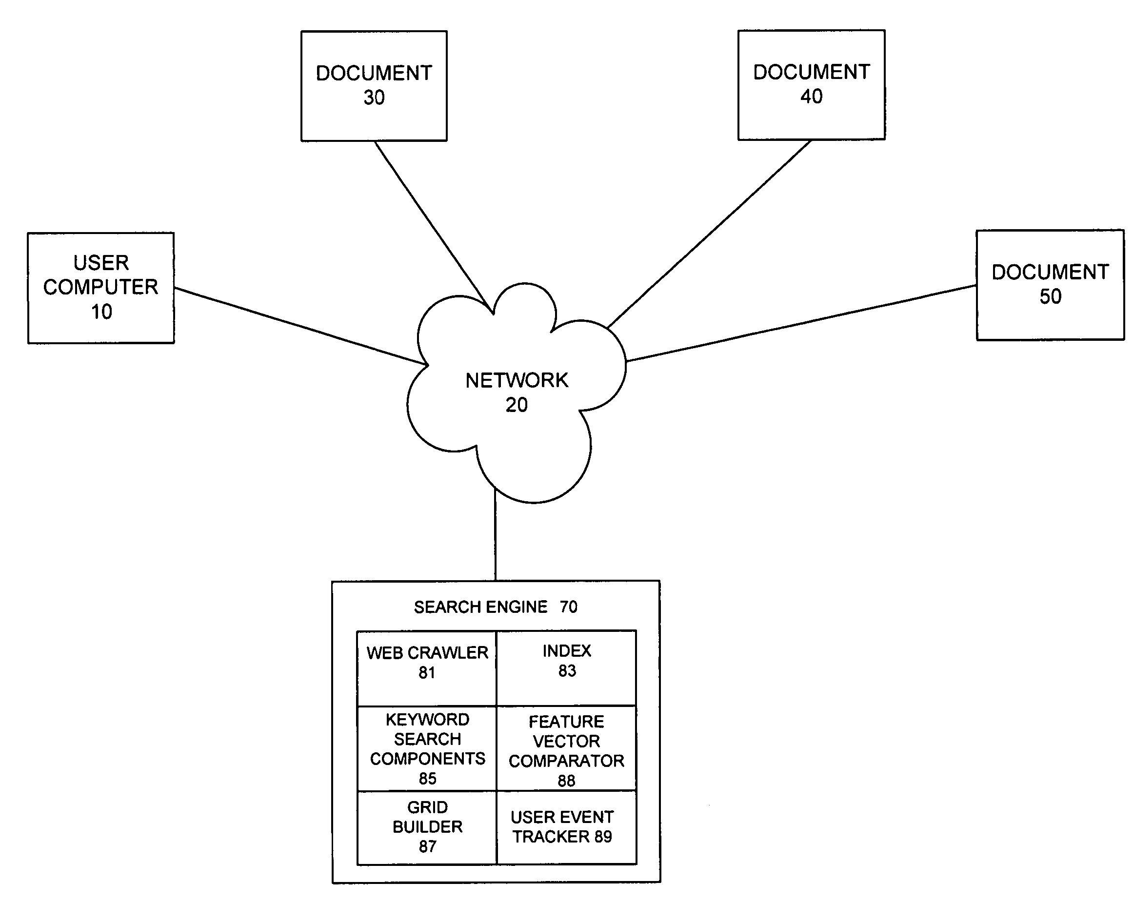 System and method for personalized search