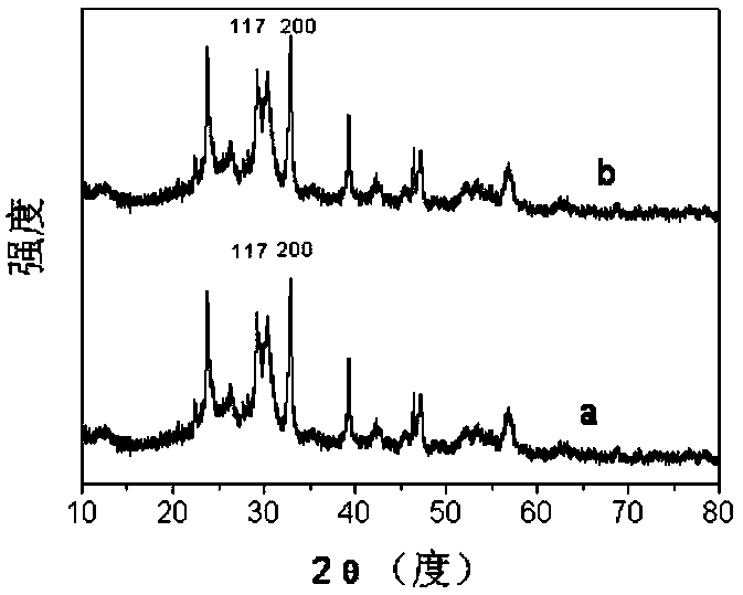 Preparation method and application of layered bismuth oxychloride visible light catalyst