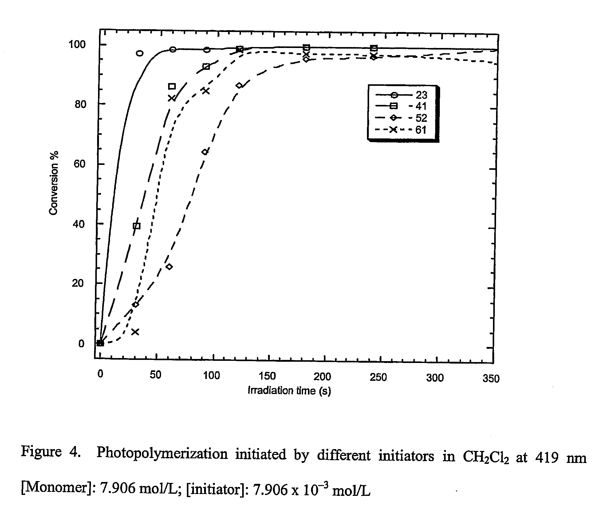 Materials, methods, and uses for photochemical generation of acids and/or radical species