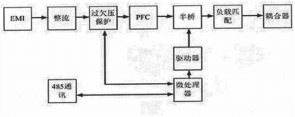 Digital-electronic ballast circuit of electromagnetic induction lamp