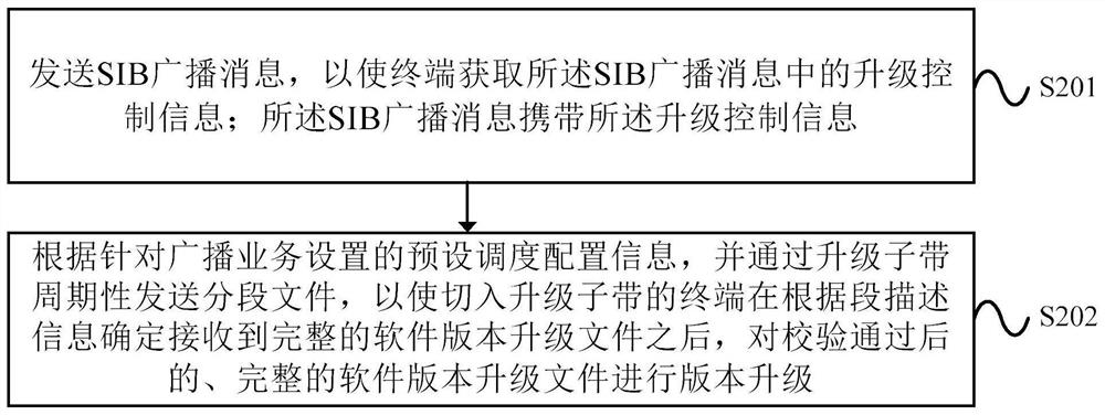 Software version upgrading method, terminal and base station