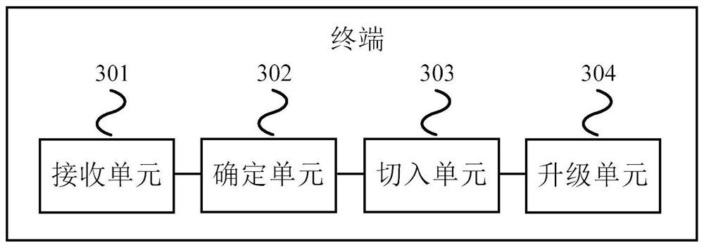 Software version upgrading method, terminal and base station