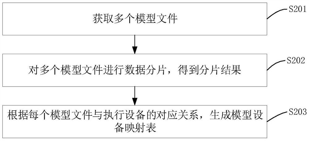 Model file execution method and device, terminal equipment and storage medium