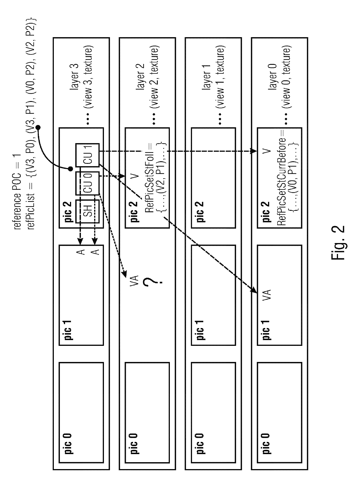 Multi-view video codec supporting residual prediction