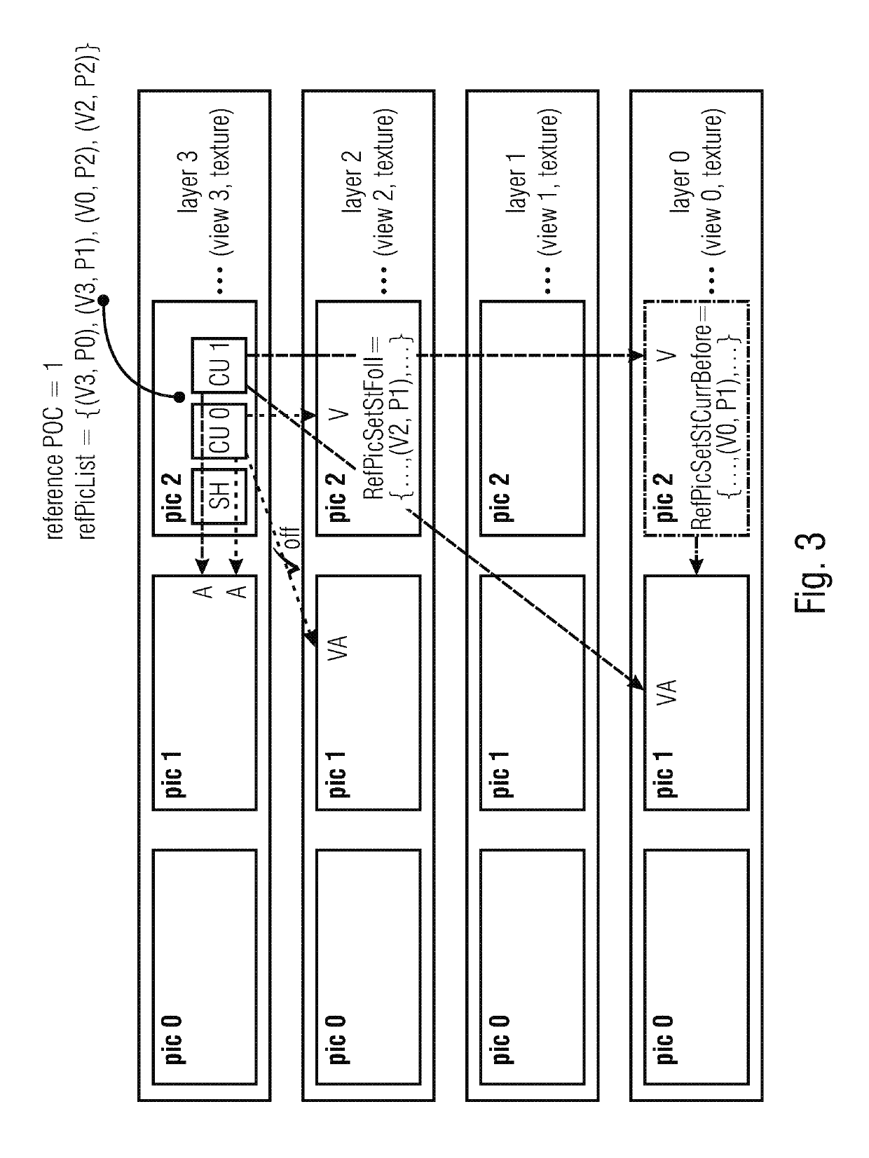 Multi-view video codec supporting residual prediction