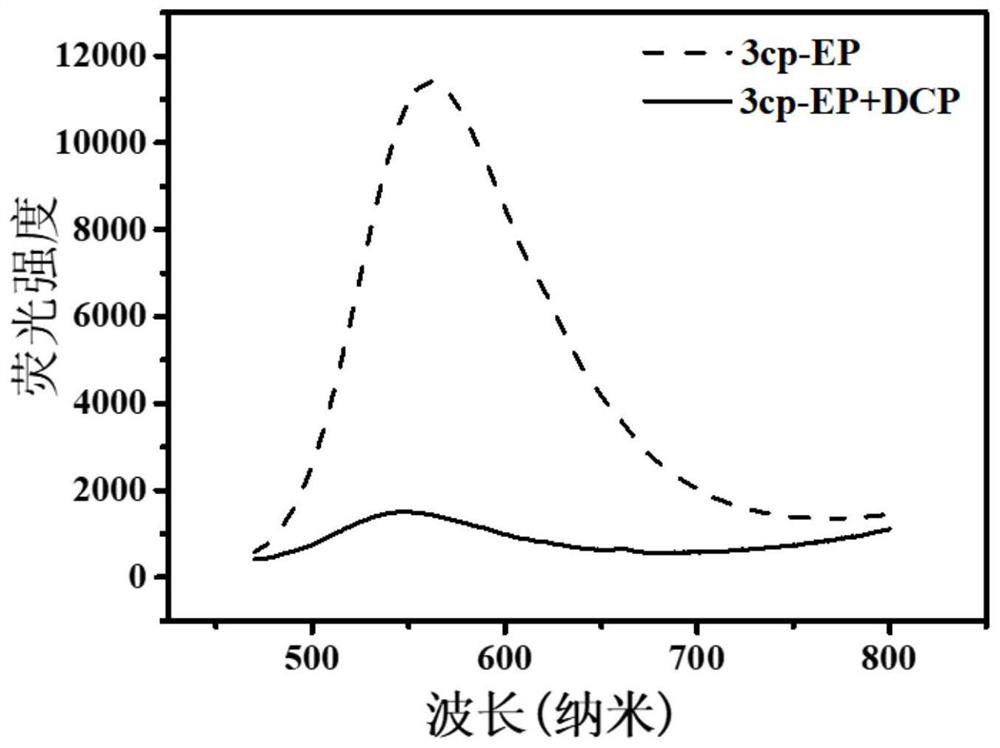 Nitrogen-containing heterocyclic compound, organic fluorescent film, preparation method and application