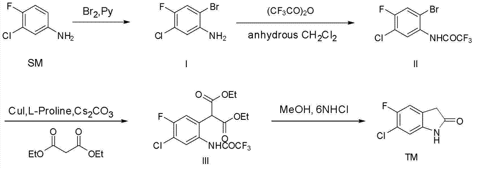 Synthetic method of oxidation indoles compound