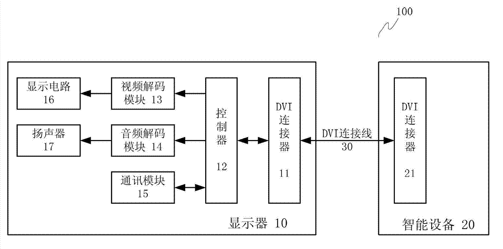 Intelligent display system, intelligent display and method for transmitting signals