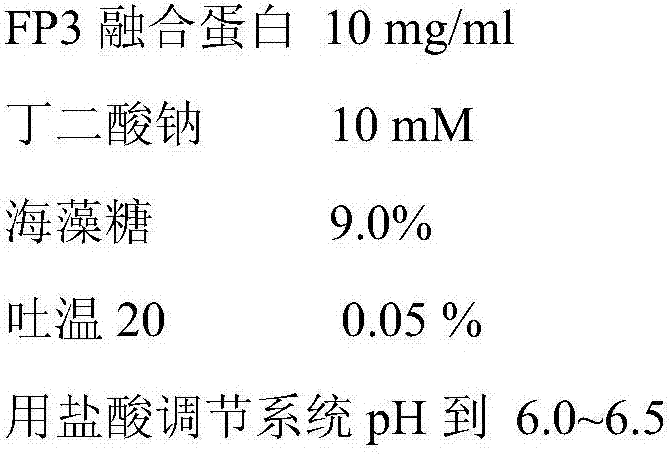 A pharmaceutical composition containing a fusion protein for inhibiting angiogenesis and its application