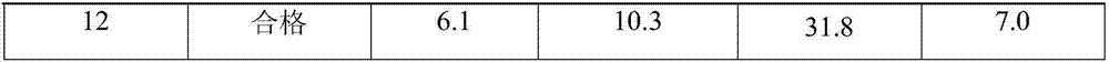 A pharmaceutical composition containing a fusion protein for inhibiting angiogenesis and its application