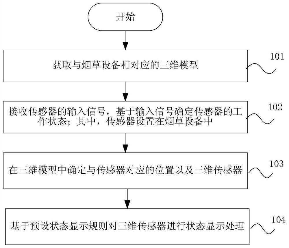 Sensor working state display method and device and storage medium