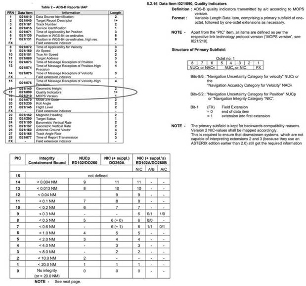 Civil aviation monitoring source video playback analysis system