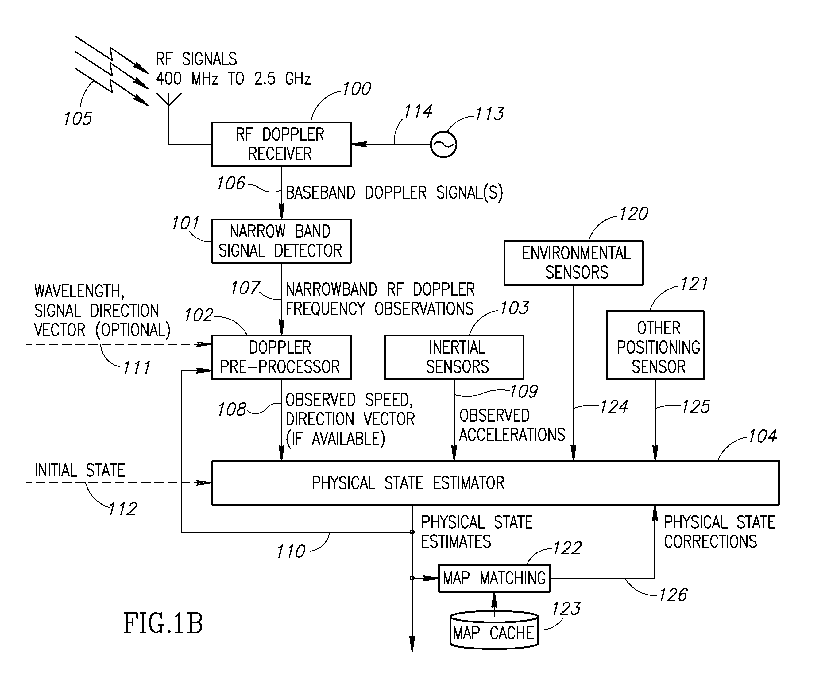 Doppler aided inertial navigation