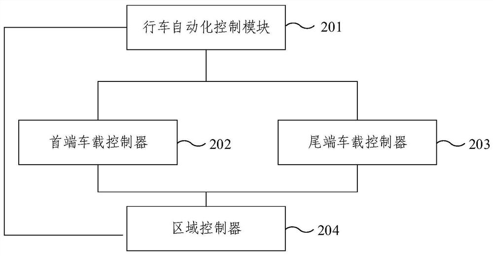 Decoding method and system for connected trains