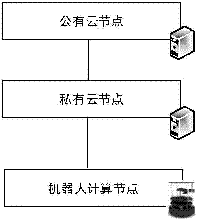 Semantic map construction method based on cloud robot mixed cloud architecture