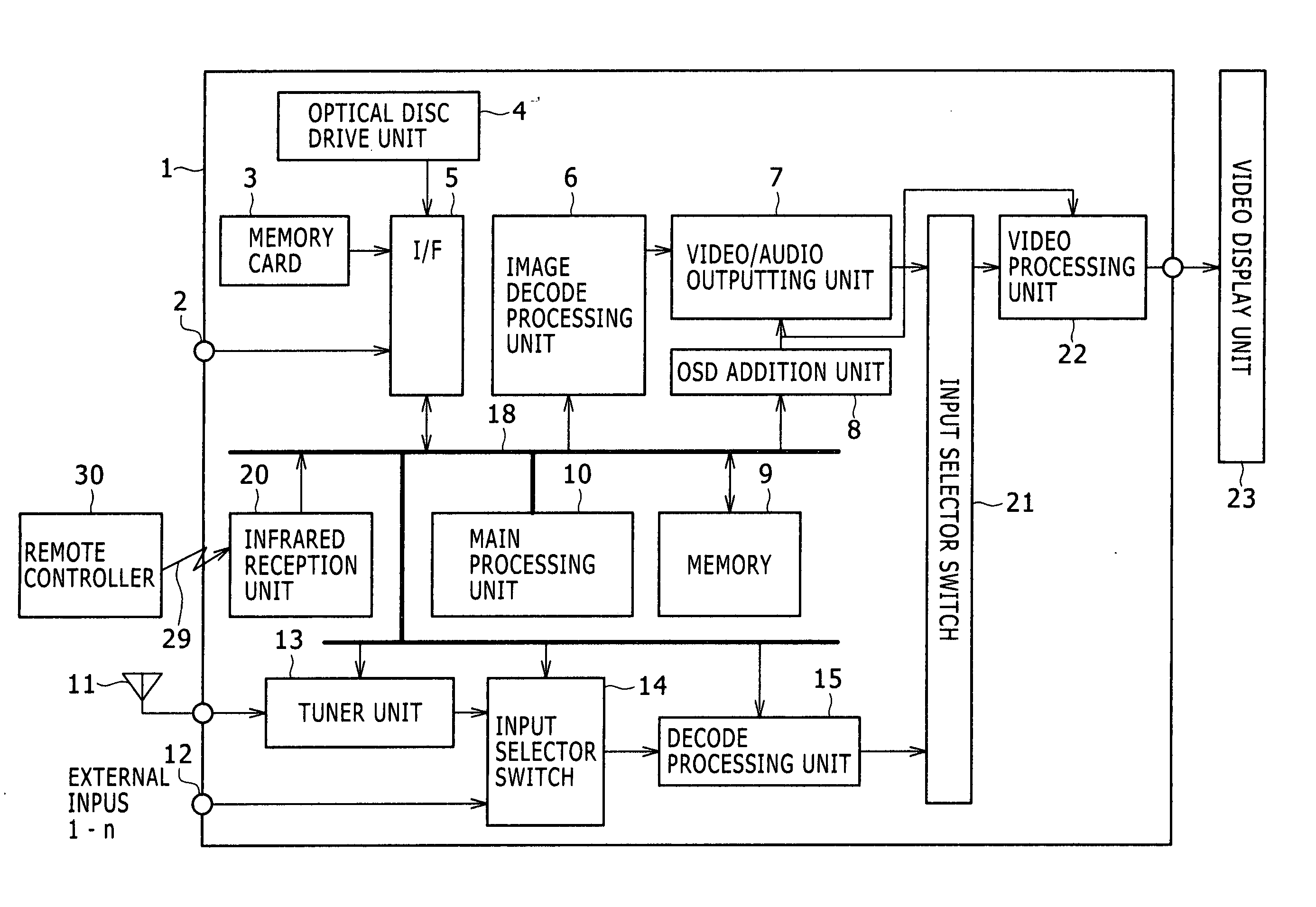 Video reproducing device